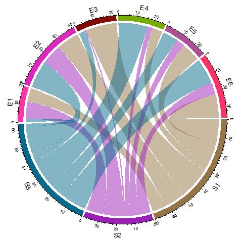 R Sort Links By Distance To Sectors In Chord Diagramm With Circlize Stack Overflow - Desktop Light Patterns for Desktop