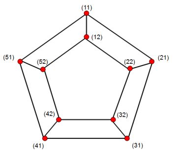 Identifying Codes In Vertex Transitive Graphs And Strongly Regular - Stunning Mobile City Arts | Free Download