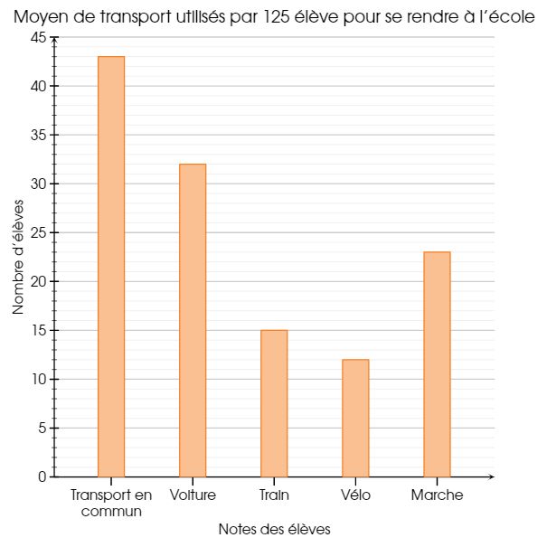 Statistics Pgfplots Histogram With Automatically Calculated - Creative Desktop Colorful Arts | Free Download