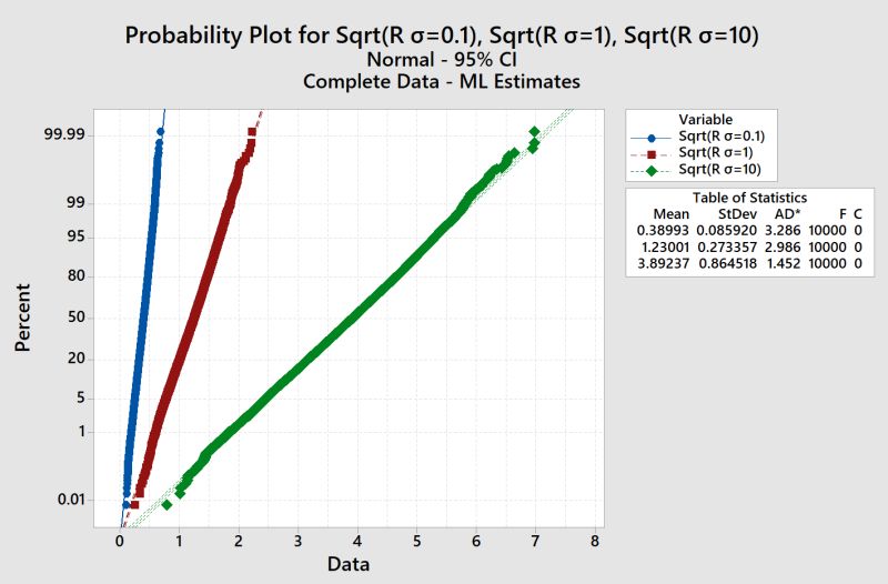 Extreme Value Distribution For Multivariate Normal Cross Validated - Stunning Full HD Geometric Backgrounds | Free Download