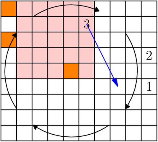 Mathematics A Guide To The Number Rotation Puzzle Puzzling Stack - Sunset Arts - Modern Desktop Collection