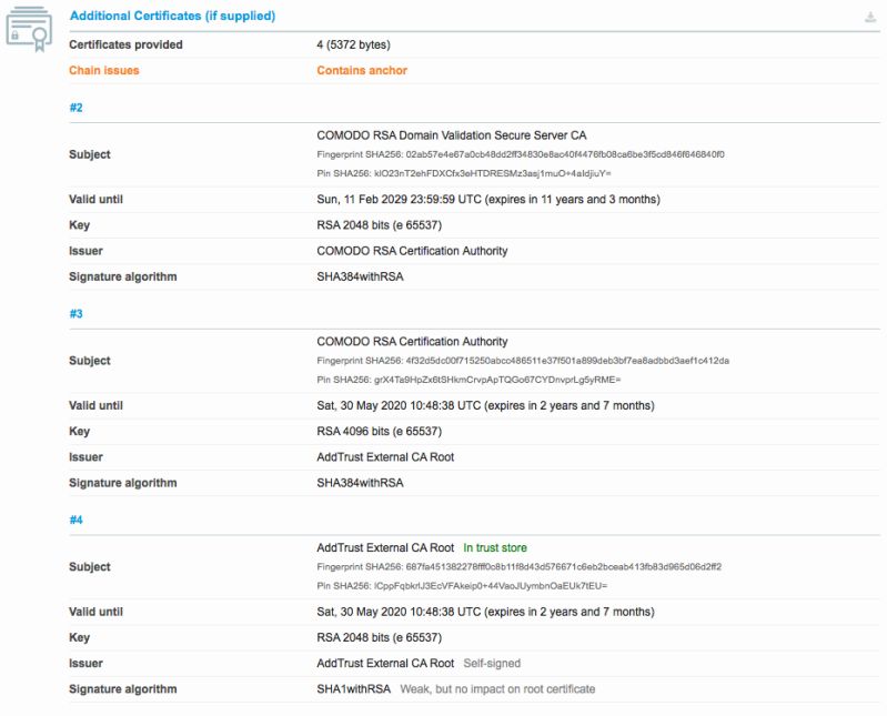 Ca Bundle How Do I Get A Ca Certificate Bundle For My Server - HD Minimal Textures for Desktop