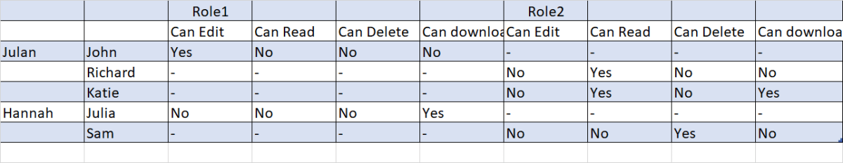 Desired output