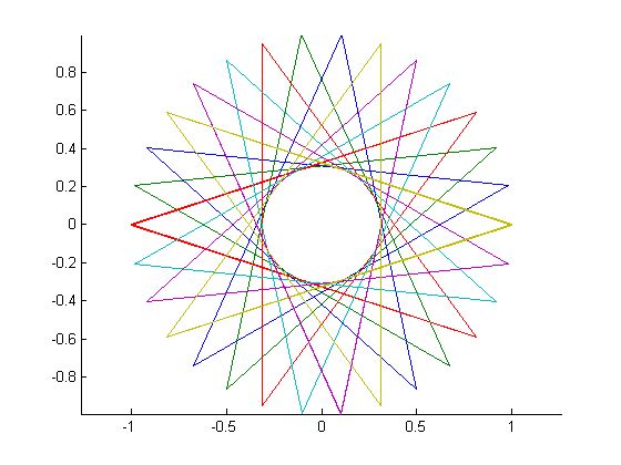 Code Golf Regular Polygrams Code Golf Stack Exchange - Best Colorful Wallpapers in 8K