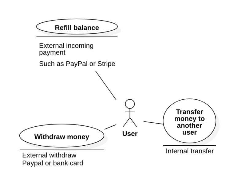 Erd Accounting Database Model Database Administrators Stack Exchange - Premium Minimal Pattern Gallery - Desktop
