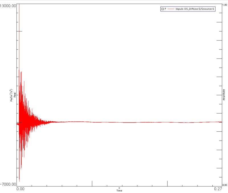 Fft Complex Impulse Response Functions Signal Processing Stack - Stunning 4K Mountain Pictures | Free Download
