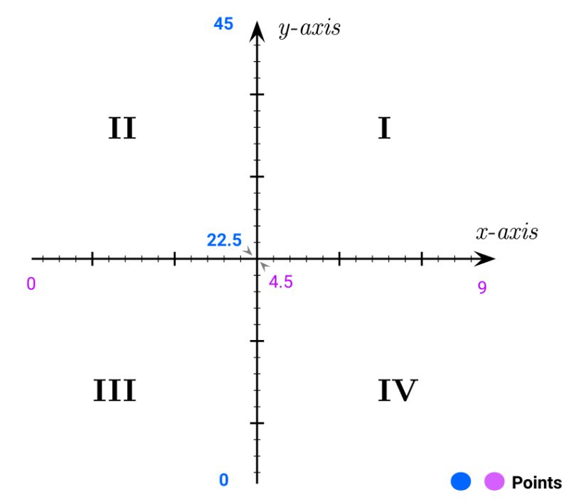 Survey With Quadrant Pdf - Desktop City Textures for Desktop