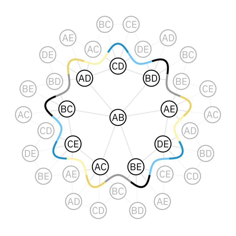 Code Golf Classify A Surface From Its Fundamental Polygon Code Golf - 4K Gradient Illustrations for Desktop