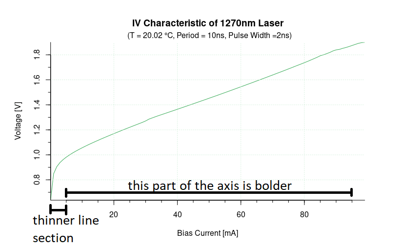 bold parts highlighted