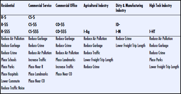 Simcity 4 Pc Latest Version Free Download Hankey the Christmas poo Submitted by.