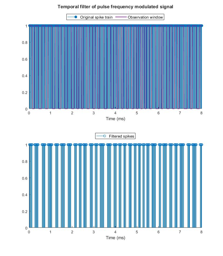Image Processing Sampling A Pulse Train With A Controllable Square - City Illustration Collection - Ultra HD Quality