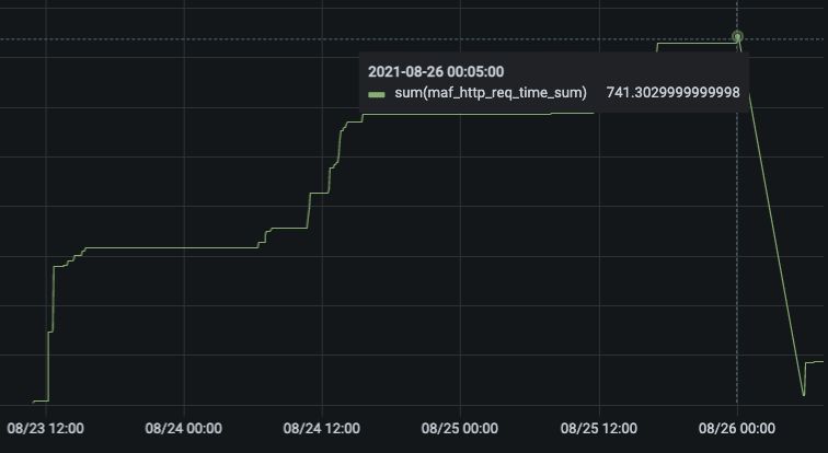 Handling Prometheus Counters While Ignoring Resets Stack Overflow - Ultra HD Landscape Image - Desktop