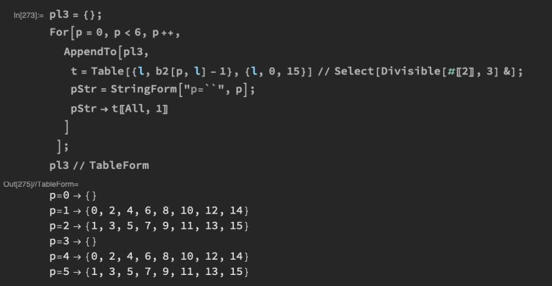 Functional Style Smooth A List Of Integer Values Mathematica Stack - Elegant Mobile Light Backgrounds | Free Download