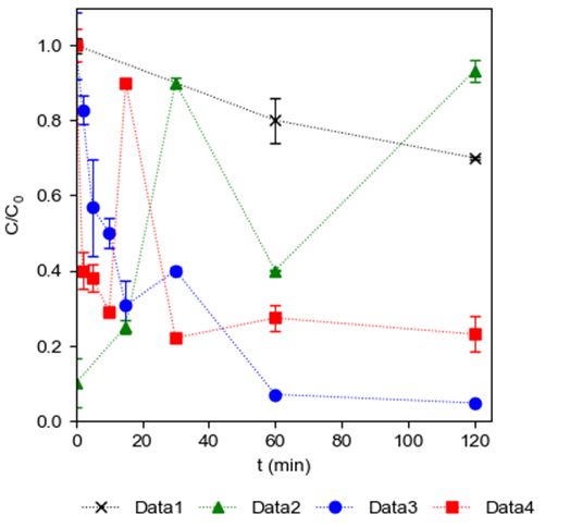 Plotting How To Remove Lines Through The Legend Markers In Listplot - Modern Mobile City Textures | Free Download
