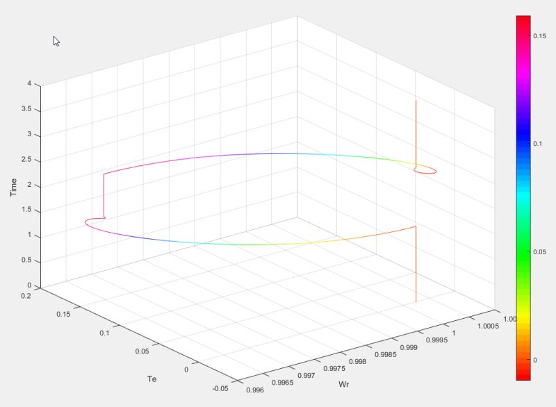 Matlab Plot3 Line Color Based On Value Stack Overflow - Premium Ocean Wallpaper Gallery - Desktop