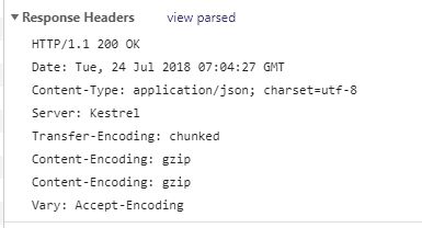Php Gzip Works Only After Refresh Content Encoding Stack Overflow - Elegant Retina Gradient Designs | Free Download