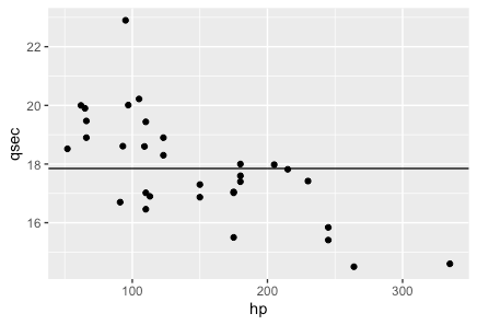 mtcars plot