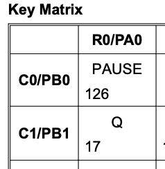 Datasheet Holtek Keyboard Controller Working With Reversed Diode - Modern High Resolution Gradient Illustrations | Free Download
