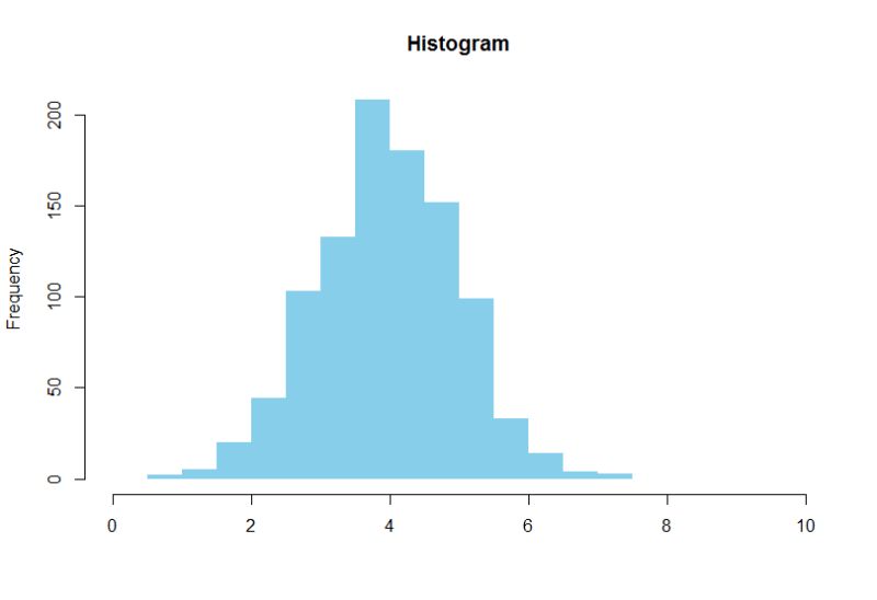 Generating A Histogram - Elegant Desktop Landscape Pictures | Free Download
