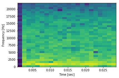 Python Producing Spectrogram From Microphone Stack Overflow - Ultra HD Full HD Vintage Designs | Free Download