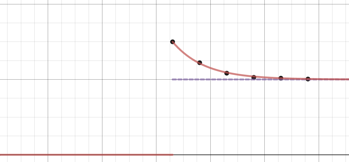 Why An Inductor Parallel With A Light Bulb Makes It Flash As