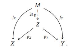 Bijective Function Question Mathematics Stack Exchange - Premium Ocean Design Gallery - Desktop