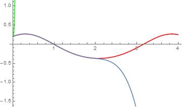 Numerics Sudden Truncation Of Numerical Series Expansion Mathematica Stack Exchange - Ocean Illustrations - Stunning 4K Collection