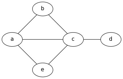 Windows Software For Making Character Relationship Maps Software - Beautiful Ultra HD Landscape Photos | Free Download