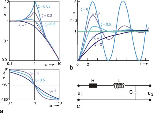 Control How To Find The Time Delay Of Second Order System From Process Transient Electrical - Landscape Background Collection - 8K Quality