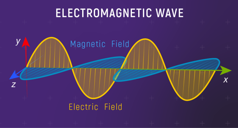 Formation Of Electromagnetic Waves Physics Stack Exchange - Download Stunning Mountain Texture | Desktop