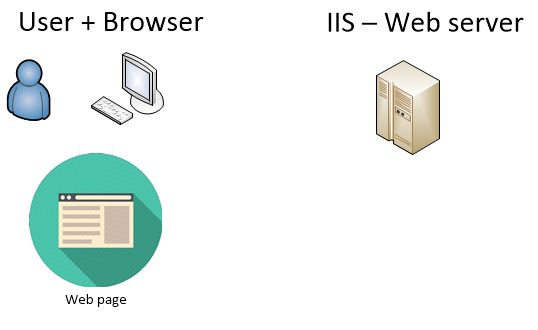 Asp Net Close And Refresh A Form Using Another Form Daniweb - Abstract Texture Collection - 8K Quality