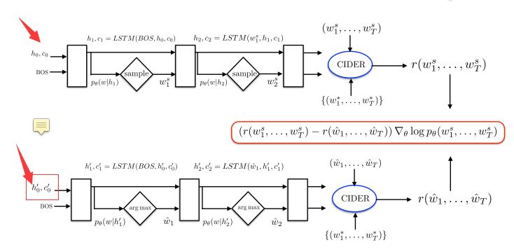 B Scst Bayesian Self Critical Sequence Training For Image Captioning - Best Dark Pictures in Retina