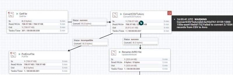 Nifi Cannot Convert Choice Type Must Be Explicit Stack Overflow - Best Geometric Patterns in 8K