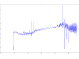Filters Matlab Simulink Sampling Signal Processing Stack Exchange