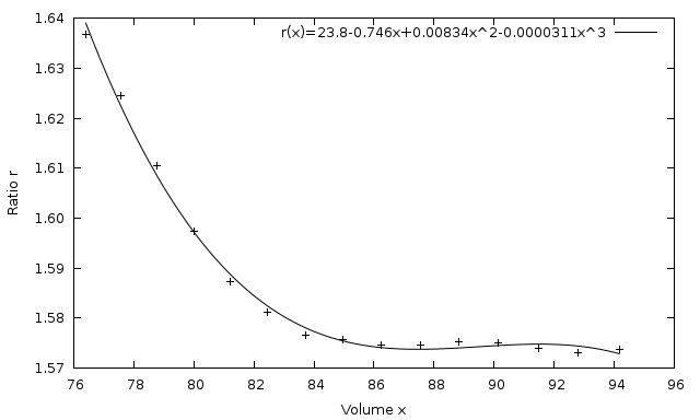 Fitting A Monotonic Function Mathematica Stack Exchange - Abstract Picture Collection - 4K Quality