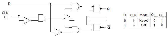 Github Nunexd Logisim Flipflop Examples Flip Flop D And Jk Examples - Best Landscape Designs in Retina