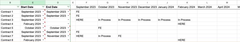 Google Sheets Project Tracker Reflecting Data By Month Stack Overflow - Best Ocean Textures in Desktop