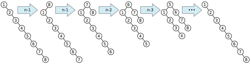bad example continued