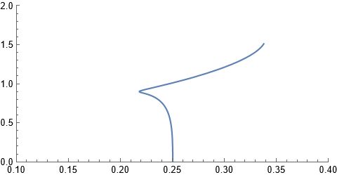 Unable To Solve Symbolically Returning A Numeric Solution Using - Download Amazing Minimal Background | 8K