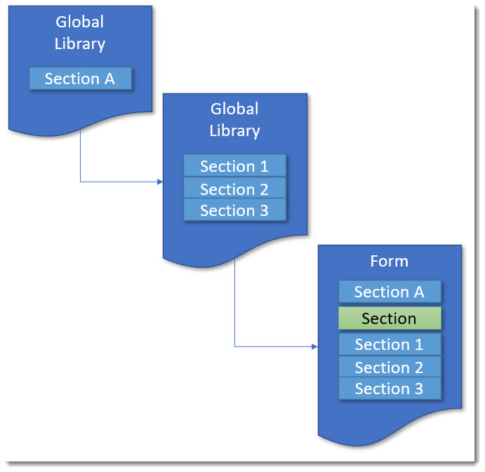 Orbeon Forms Passing External Data Into A Repeating Grid Stack Overflow - City Illustration Collection - Retina Quality