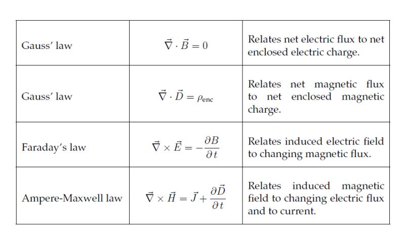 Photons And Electromagnetic Waves Physics Stack Exchange - Full HD Sunset Designs for Desktop