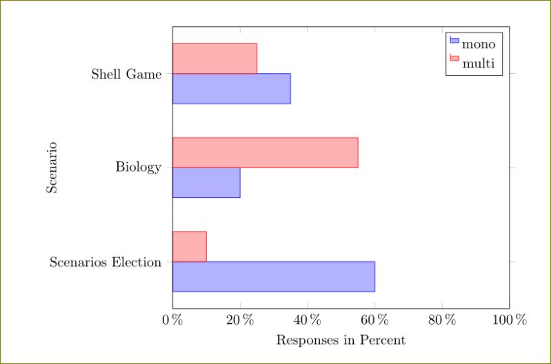 Tikz Pgf Simple Bar Chart With Y Axis In Percent Tex Latex Stack - Beautiful HD Nature Designs | Free Download