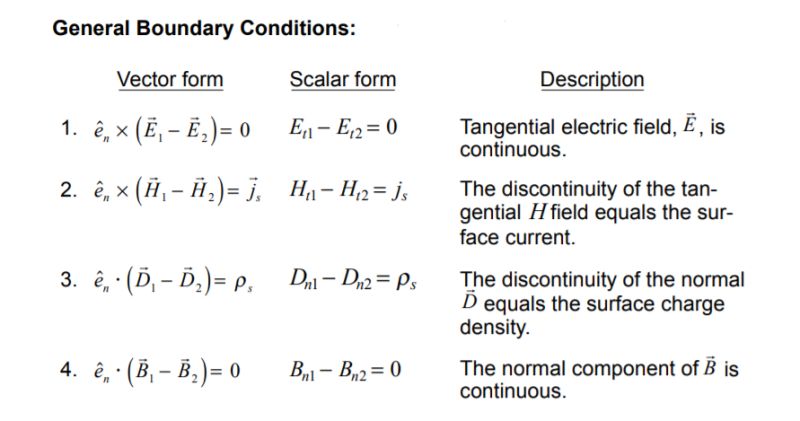 Magnetic Boundary Conditions With Example Solved Problems - Modern Vintage Art - Mobile