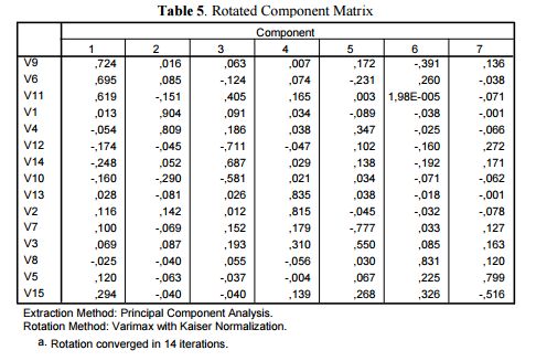 Pdf Exact Methods For Variable Selection In Principal Component - Incredible Landscape Image - Full HD