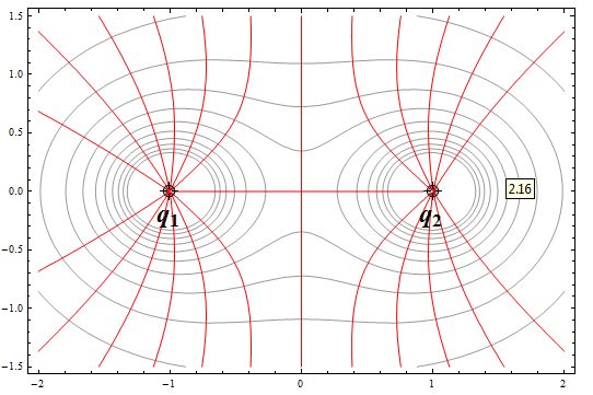 Electrostatics Electric Field Lines Physics Stack Exchange - Perfect Desktop Ocean Patterns | Free Download