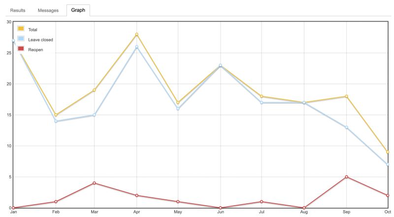 Review Queue Help Center Draft Reopen Votes Queue Meta Stack Exchange - Beautiful Light Wallpaper - Retina