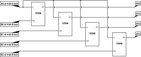Digital Logic 4 Bit Binary 6 Multiplier Using No Full Half Adders - Download Perfect Nature Design | 8K