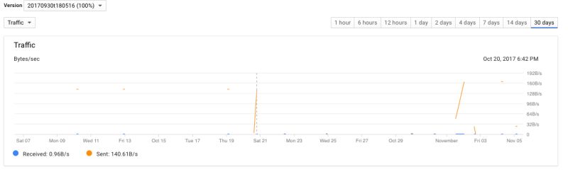 Node Js Pricing Of Google App Engine Flexible Env A 500 Lesson - 8K Space Designs for Desktop