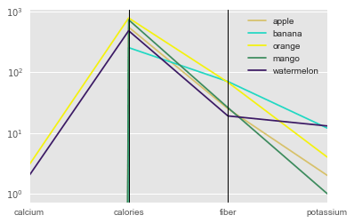 Python Pandas Parallel Plot With Different Axis Ranges Stack Overflow - Download Perfect Dark Illustration | 8K