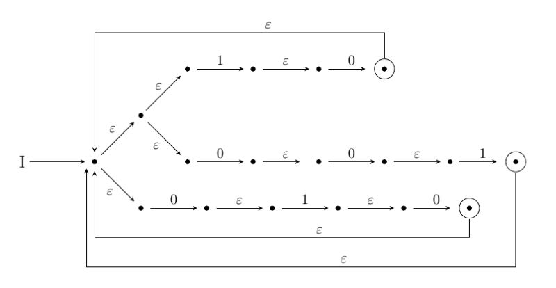 Vertex Jgraphx How To Change The Style Of A Group Of Vertices - Colorful Wallpaper Collection - 8K Quality